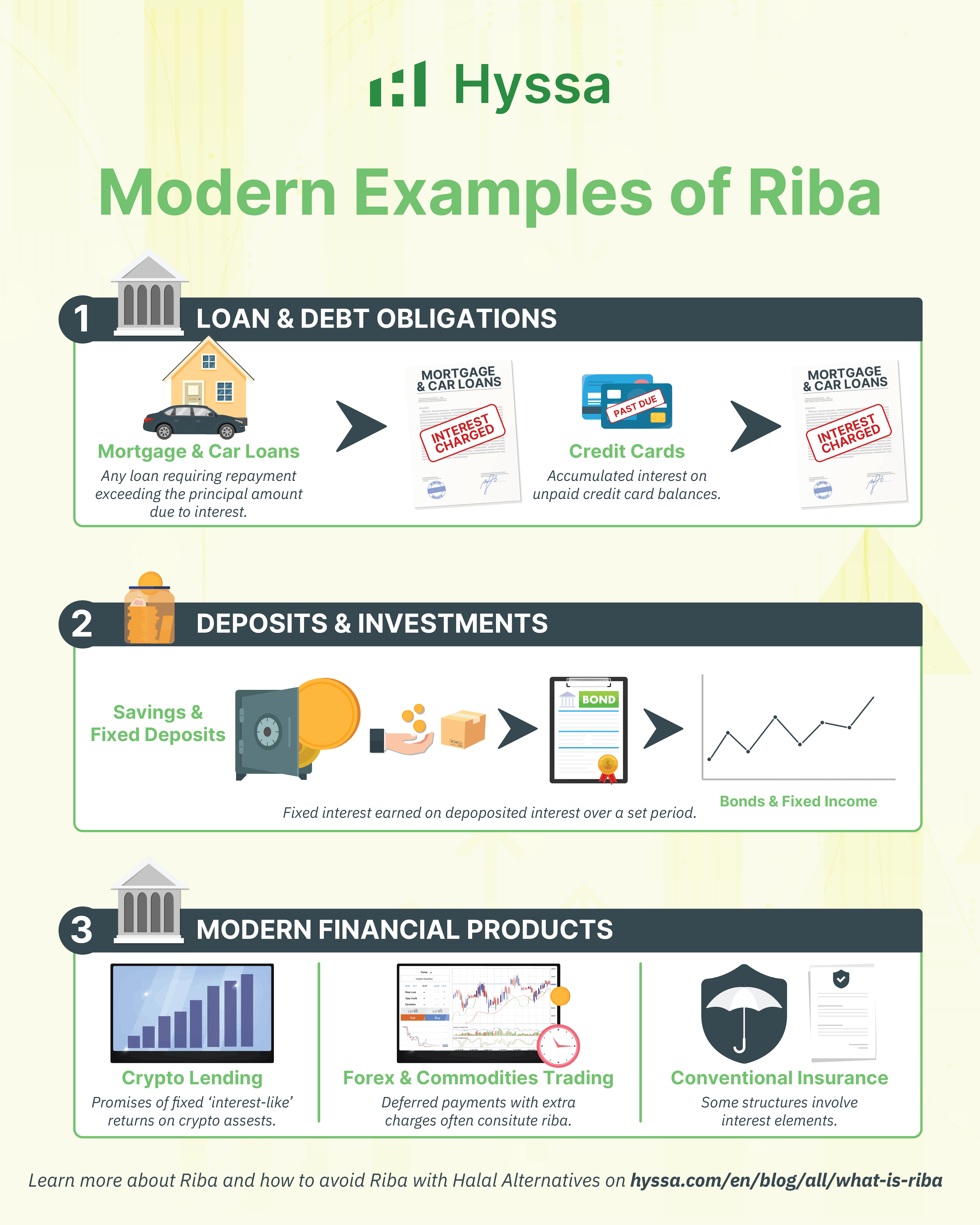What Is Riba and Why It’s Forbidden